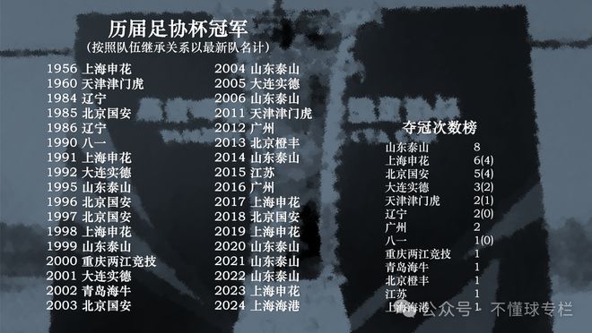 日本足球奖杯_日本足球联赛奖杯_日本足球杯赛冠军名单